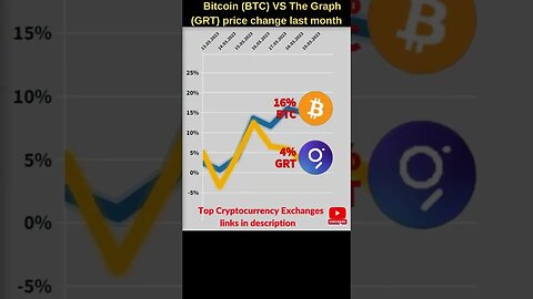 Bitcoin VS Grt crypto 🔥 Bitcoin price 🔥 Grt coin 🔥 The graph crypto Bitcoin news Btc price grt price