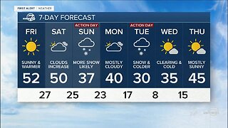 Warmer temperatures Friday & Saturday, then more snow!