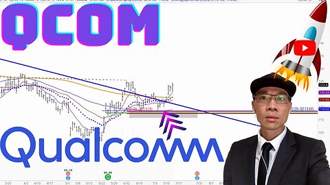 QUALCOMM Technical Analysis | Is $113 a Buy or Sell Signal? $QCOM Price Predictions