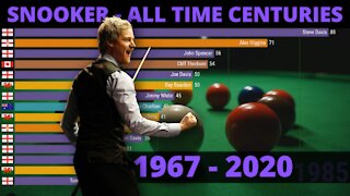 Snooker - All Time Centuries (1967-2020)