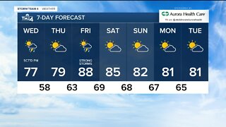 Scattered showers continue Wednesday