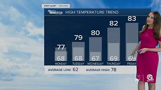 South Florida Monday afternoon forecast (3/9/20)