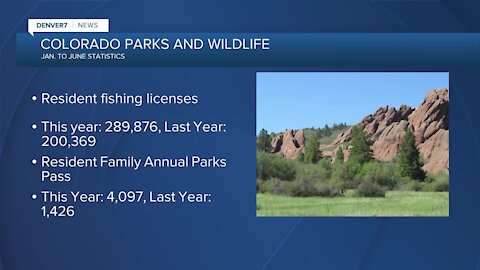 Stats show more Coloradans recreating outside
