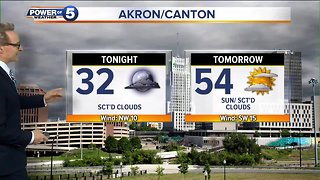 Akron weather forecast