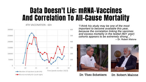 Dr. Robert Malone - Data Doesn't Lie: mRNA-Vaccines And Correlation To All-Cause Mortality
