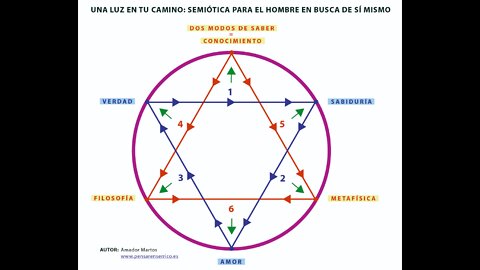 18/05/2022: Reflexiones de Amador