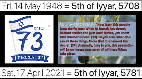 Rapture on Israel's TRUE 73rd Birthday? April 17, 2021