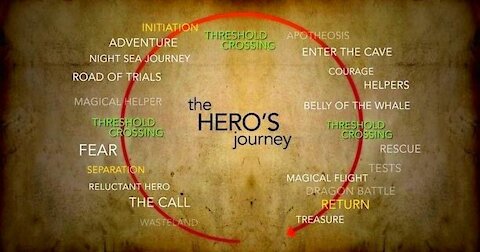 THE HERO´S JOURNEY