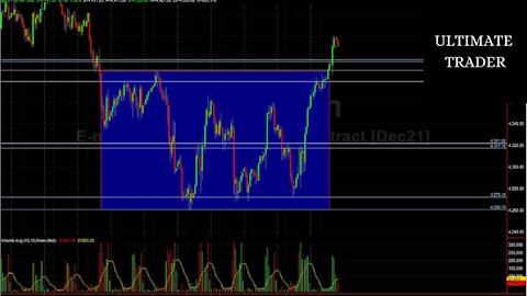 Stocks SPX SPY Futures Trading | Live Technical Analysis