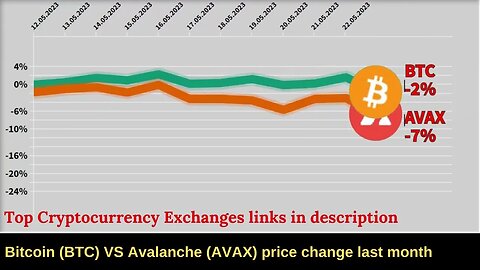 Bitcoin VS Avalanche crypto 🔥 Bitcoin price 🔥 Bitcoin news 🔥 Btc price 🔥 Avax crypto coin price