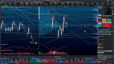 MINI ÍNDICE E CRIPTO - TRADE AO VIVO - IBOVESPA ÍNDICE SP500 MINI DOLAR BTC ETH LUNA LUNC 27/09/2022