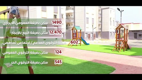 ومضة إشهارية - السكنات المبرمجة للتوزيع بمناسبة الذكرى 61 لاسترجاع السيادة الوطنية: ولاية الجزائر