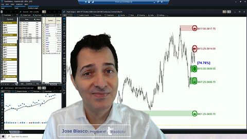 Backtesting Your Trading Strategy (For beginners & Advanced Traders)