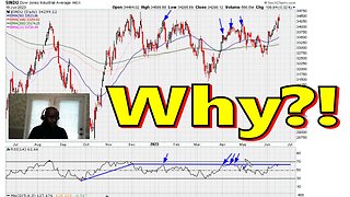 🟢 Loud BEARS Were WRONG?! Stocks, Bitcoin, Gold, Oil