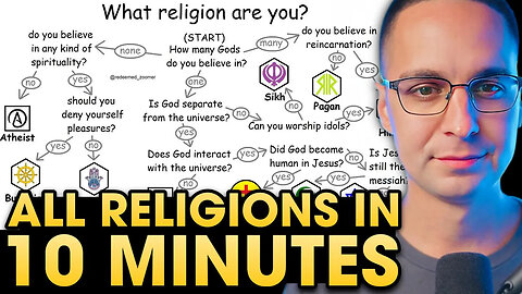 ALL Religions Explained in 10 minutes - Reaction Video