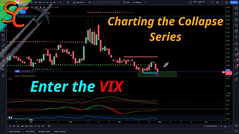 CTC: Morning Markets - Enter the VIX (today!)