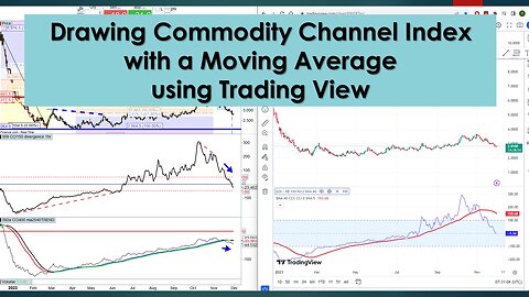 20231130 Applying CCI indicator to Trading View