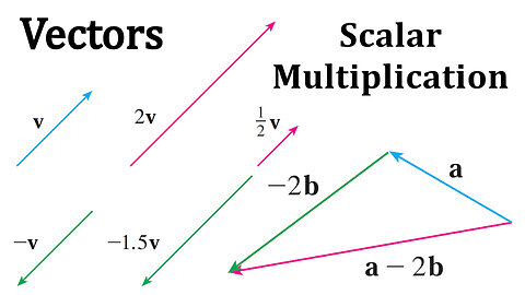 Vectors: Scalar Multiplication