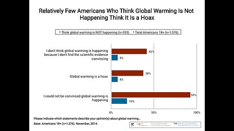 We've been lied to: climate change is a hoax & CO2 is the 'gas of life'