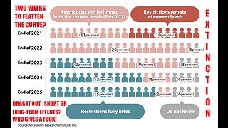 Predictions 2023- The obvious and whispers.