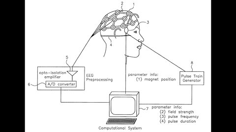 Gang Stalking Technology - Melanie Segado - Brain Implants & Mind Reading - Cyber Torture