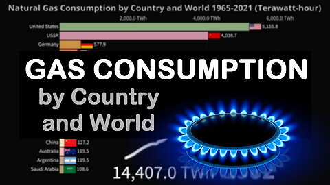🔥 Gas Consumption by Country and World since 1965