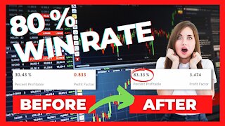 Best VWAP Trading Strategy For Swing Trading (with backtest)