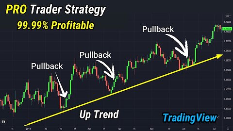 Technical Analysis for Beginners - Understanding price action