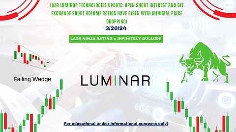 LAZR Luminar Technologies: Breakout Analysis After Market Close | 3/20/24