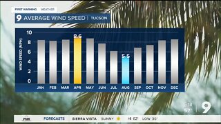 Another winter-like storm is on the way