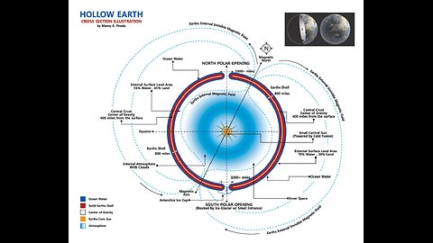 Myšpule Svět . org - Nibiru a dutá Země aneb jak je důležité míti Filipa Teorie Duté Země