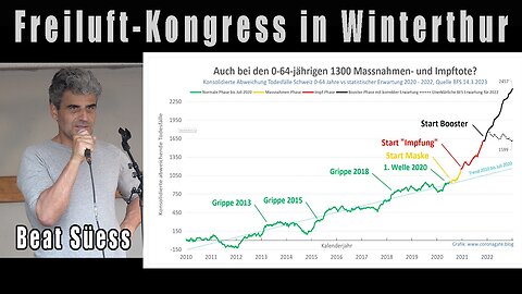 Freiluft-Kongress | Beat Süess: "Der Krieg gegen unsere Gesundheit!" | Winterthur 7.5.2023