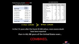 BOMBSHELL - 2 1/2 Yrs Excess Deaths post "vaccine", greater than all 88 years of all US Wars.