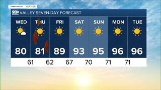 23ABC Weather for Wednesday, September 21, 2022