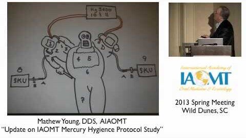 Mathew Young, DDS, AIAOMT Breakout Session