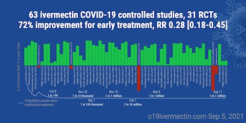 Ivermectin is a dirty word in Australia, but is there more to it, Happy father’s Day.