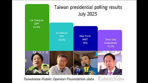 2024 台灣政治當權派選舉 / 2024 Taiwan Political Establishment Election