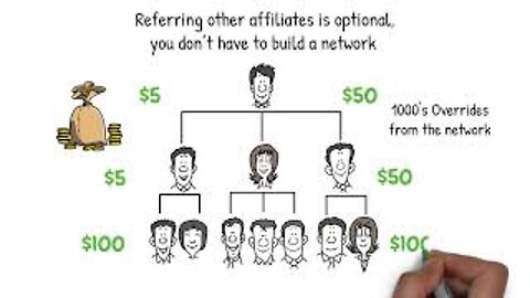 How many people do you know on Facebook, Twitter and Instagram? Multiply that by $100… #makemoney