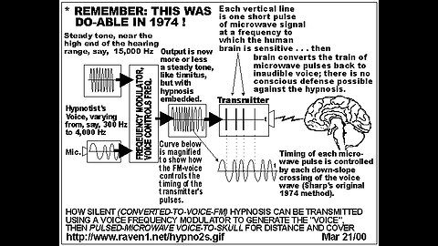 Synthetic Telepathy and the early Mind Wars audiobook