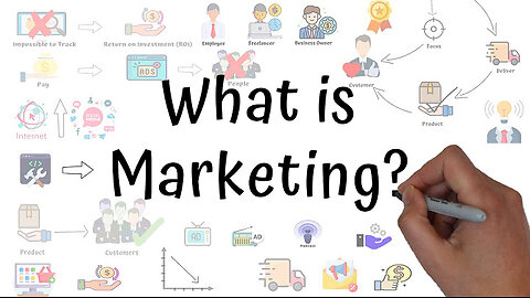 What Is Marketing In simple video | Marketing For Beginners