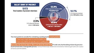 Why We Need to Hand Count Paper Ballots