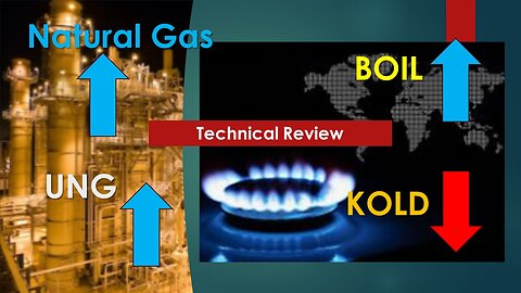 Natural Gas BOIL KOLD UNG Technical Analysis May 16 2024