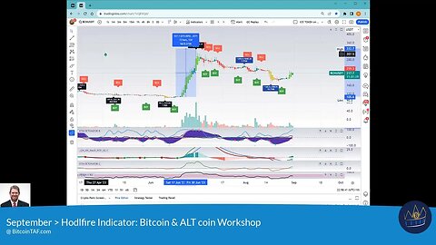 Hodlfire Crypto Indicator