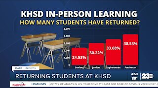 How many students are returning to in-person learning at KHSD?