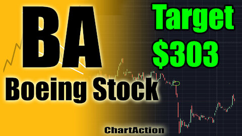 Boeing BA Stock Gap Downs $303 Viewer Request
