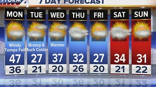 Sunday Evening Facebook Forecast