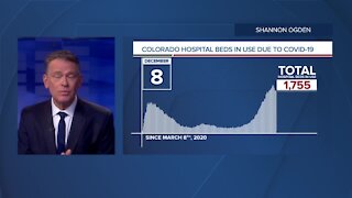 GRAPH: COVID-19 hospital beds in use as of December 8, 2020