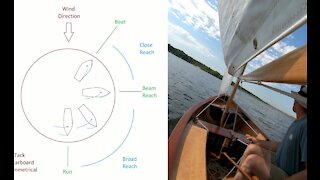 Sailing Grace: Sailing Basics, a Boom with a View