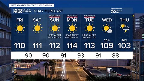 Temperatures top 110 degrees heading into the weekend