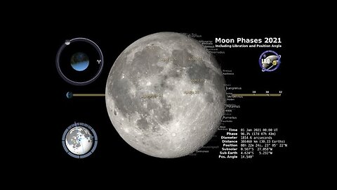 Guiding Light: Moon Phases 2021 in the Northern Hemisphere